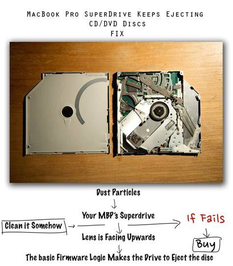 force eject cd macbook a1181.